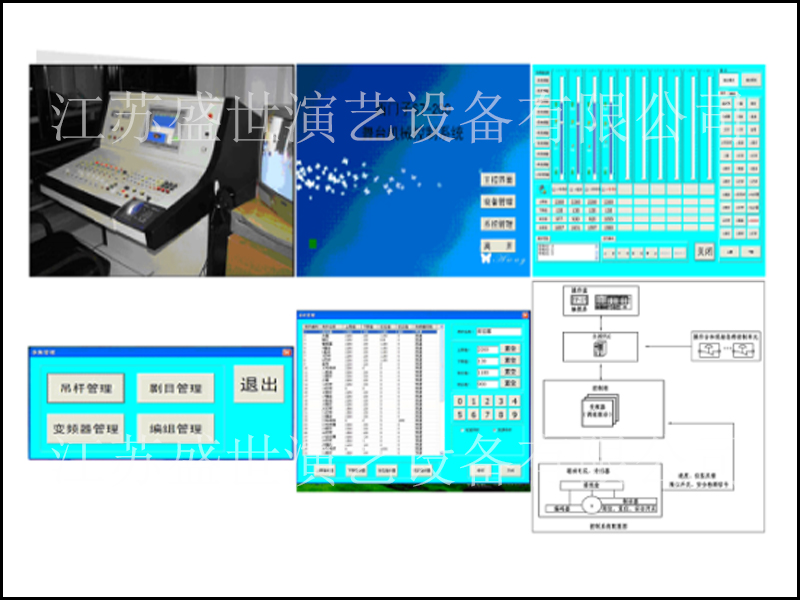 DDS-Ⅰ分布式机械控制系统