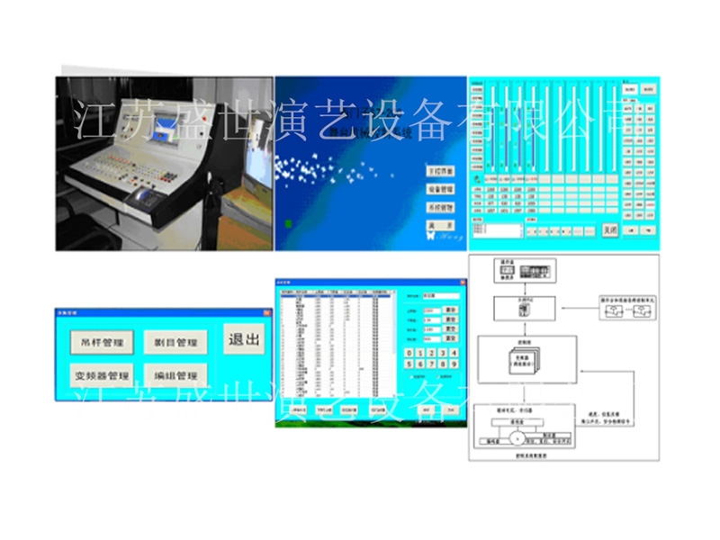 DDS-Ⅰ分布式机械控制系统